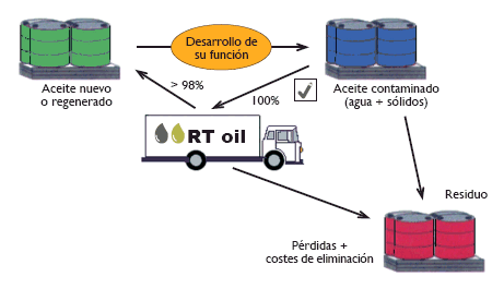 RTOIL mtodo de trabajo